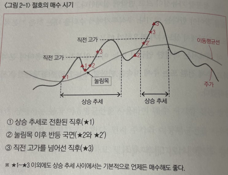  주가 차트 읽는법, 아다치 다케시