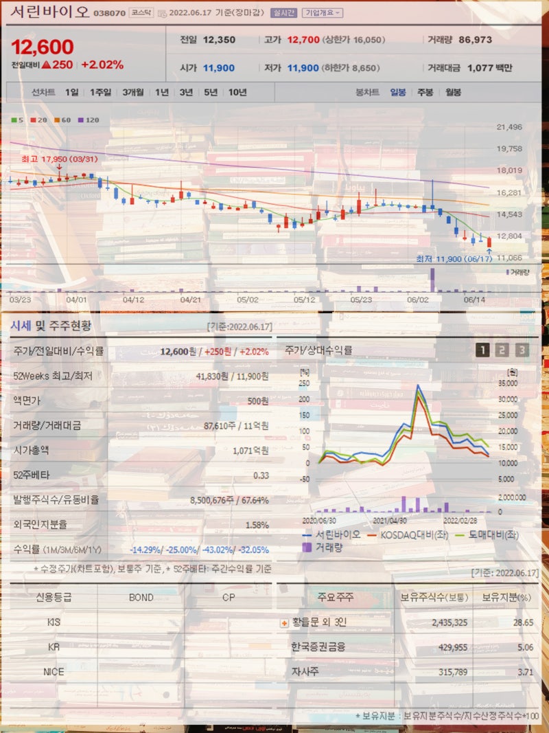 이부실드 관련주 삼성바이오로직스 서린바이오 주가 주목 : 네이버 블로그