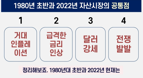  [주식] 1980년대 초반과 2022년을 자산 시장을 비교하다(Ft. 자유지성 및 장기투자의 어려움)