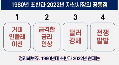 [주식] 1980년대 초반과 2022년을 자산 시장을 비교하다(Ft. 자유지성 및 장기투자의 어려움)