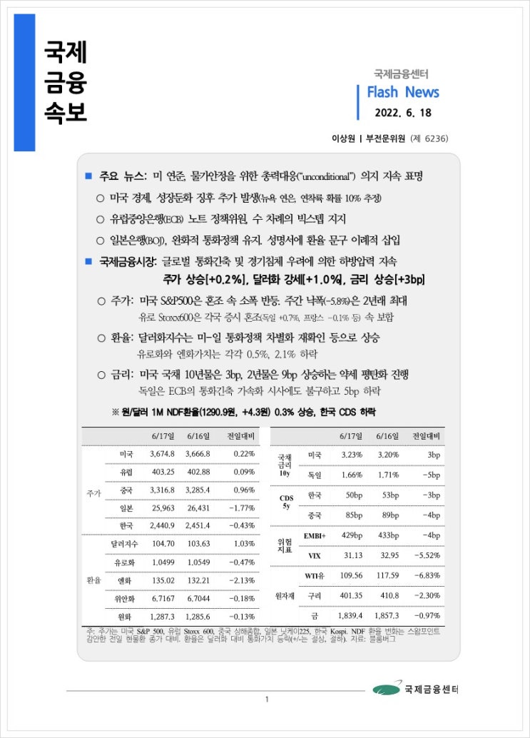  [6.18] 미 연준, 물가안정을 위한 총력대응 의지 지속 표명, 국제금융속보