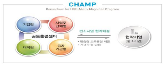 기업훈련활성화를 위한 “국가인적자원개발컨소시엄” 우수기관 시상식·포럼 개최_고용노동부 기업훈련활성화를 위한 “국가인적자원개발컨소시엄” 우수기관 시상식·포럼 개최_고용노동부