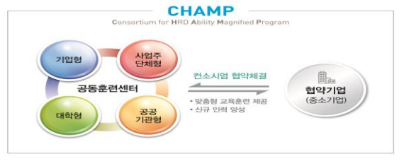 기업훈련활성화를 위한 “국가인적자원개발컨소시엄” 우수기관 시상식·포럼 개최_고용노동부