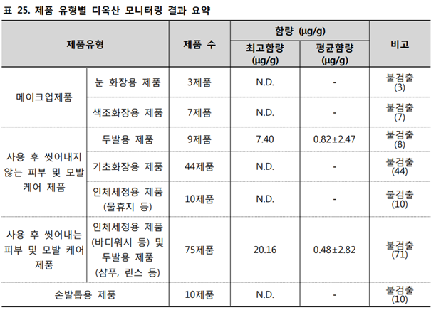  [화장품성분]  PEG 의 뜻과 PEG 피해야하는 이유