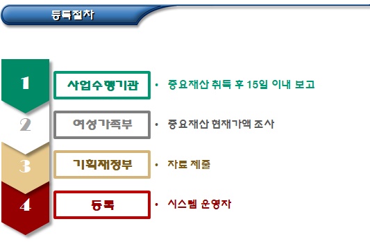 한부모가족복지시설 중요재산 관리 및 처분 한부모가족복지시설 중요재산 관리 및 처분