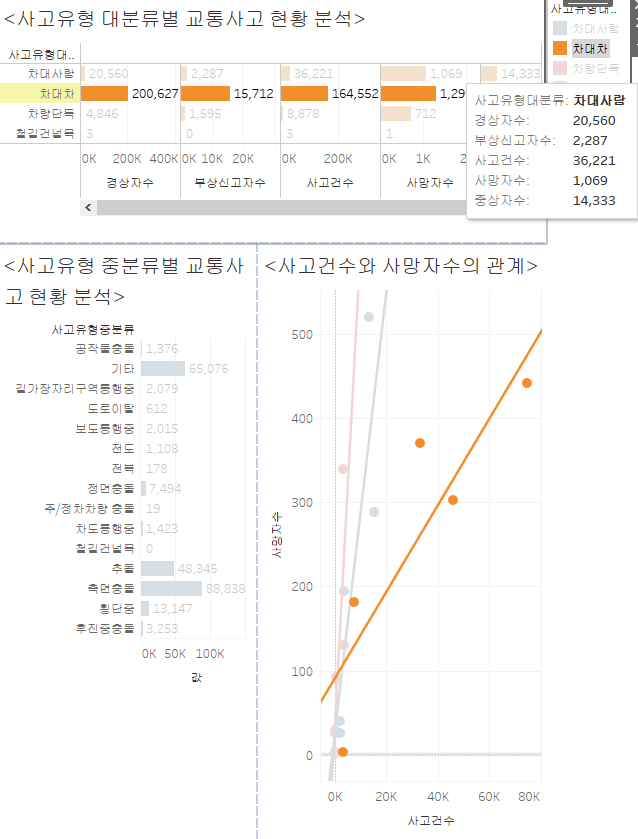 [서평] 사례 분석으로 배우는 데이터 시각화