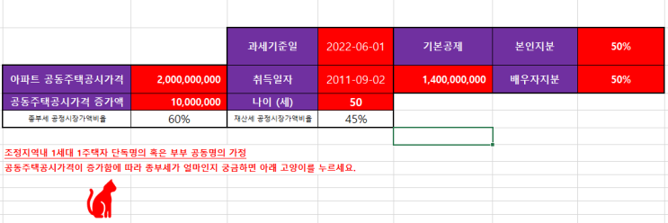  다주택자 1주택자 부부공동명의 종부세 완화 후 종합부동산세 100개 계산 기준 계산기 세부담상한 보유세 (단독명의와 비교)