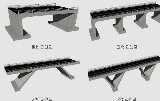 교량의 종류 : 네이버 블로그