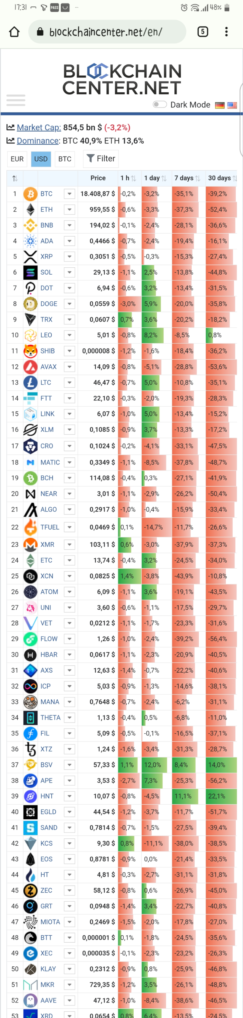 6월19일 리플소식 : 네이버 블로그