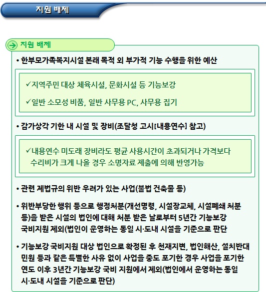 한부모가족복지시설 국고보조 사업내용 한부모가족복지시설 국고보조 사업내용