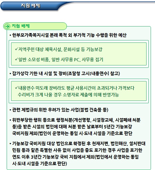 한부모가족복지시설 국고보조 사업내용