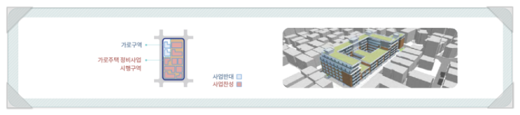  정비 사업의 종류 및 간단 설명(주거환경개선사업, 재개발사업, 재건축사업, 도시환경정비사업, 주거환경관리사업, 가로주택정비 사업)