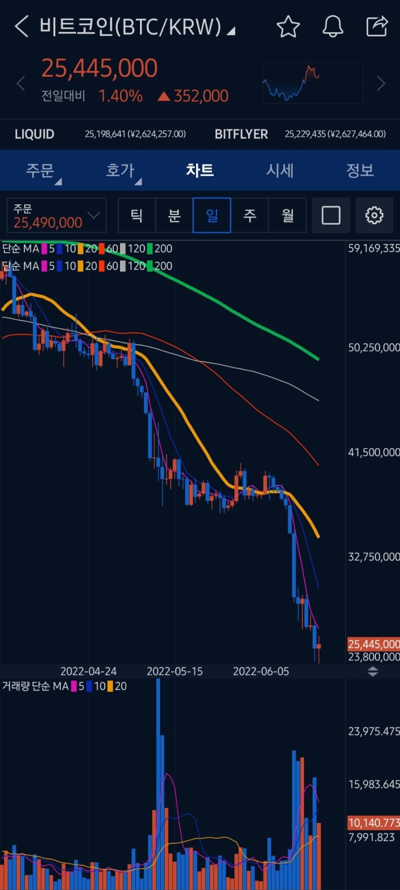 비트코인 변곡점 체크 : 네이버 블로그