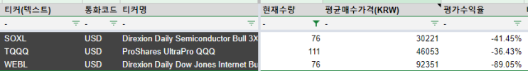  무한매수법 6/19 현황 공유(TQQQ, WEBL, SOXL)