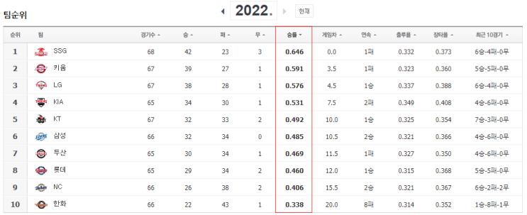  6월 4주차(6월21일~6월26일) 전반기 한달앞둔 KBO 한국프로야구 경기일정 및 TV 중계일정