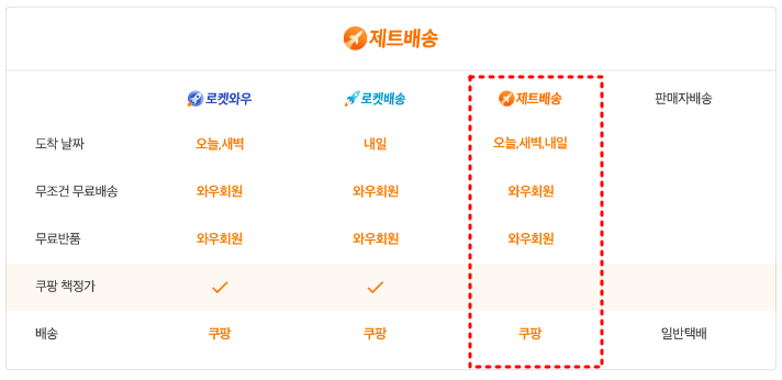  쿠팡 셀러 되기 - 제트배송 꿀팁 #6 제트배송 장점