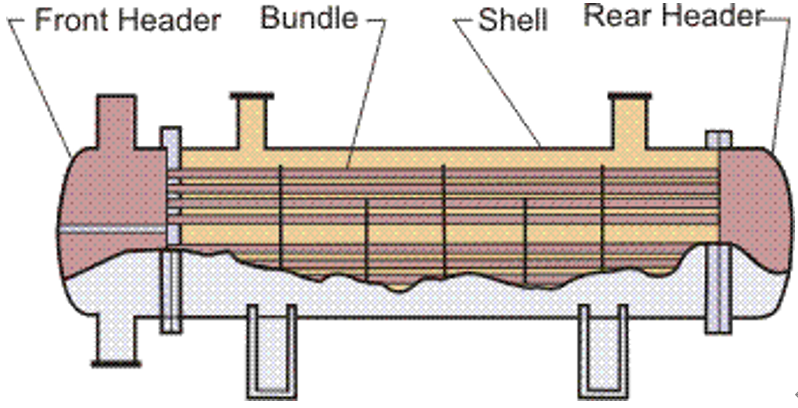 적합한 TEMA type 선정을 위한 고려사항 R1 : 네이버 블로그