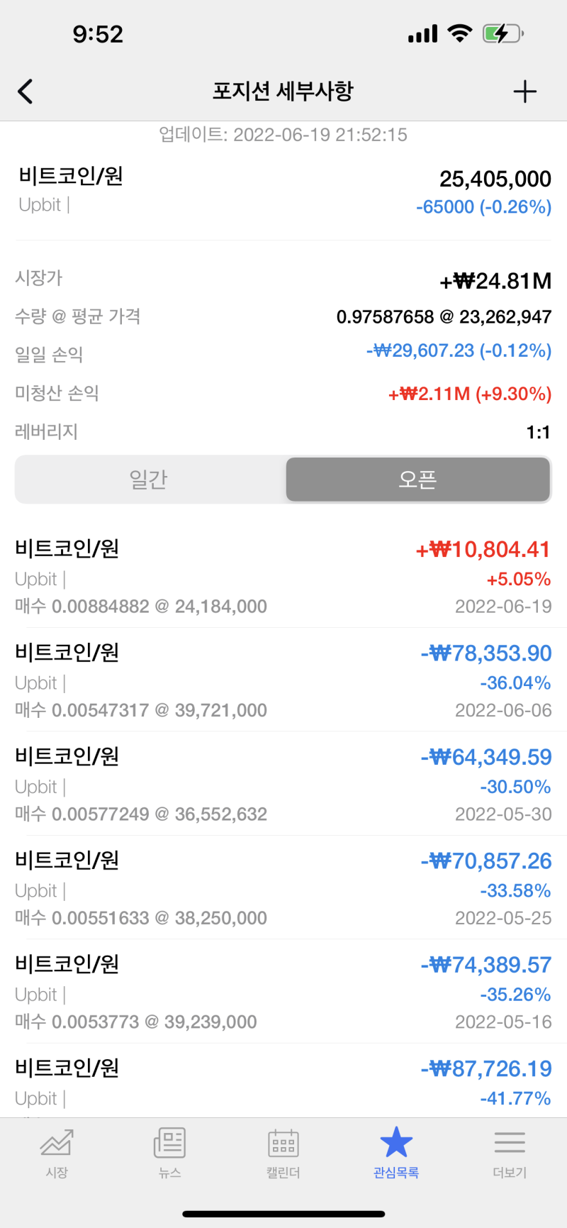 FIRE족을 위한 첫걸음] 비트코인 매주 월요일 투자 123~4번째, 9% : 네이버 블로그