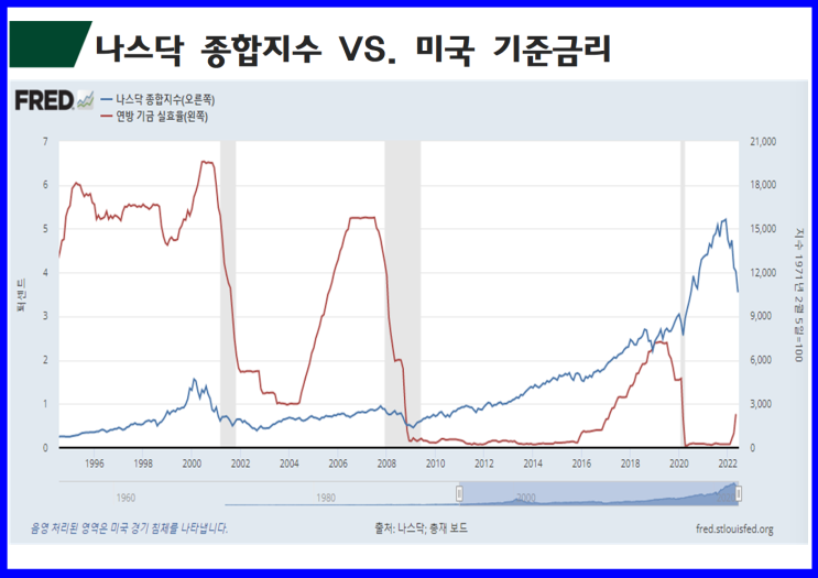  주식 저평가 구간에 진입, 미국 S&P 500과 미래 유망종목에 대한 분할 매수 고려 필요