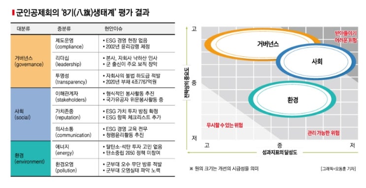 군인공제회 저축 절대 안 하는 이유(Feat. 초급간부 재테크)