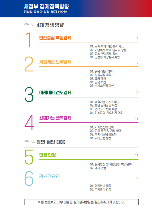 새정부 경제정책방향 발표_기획재정부 새정부 경제정책방향 발표_기획재정부