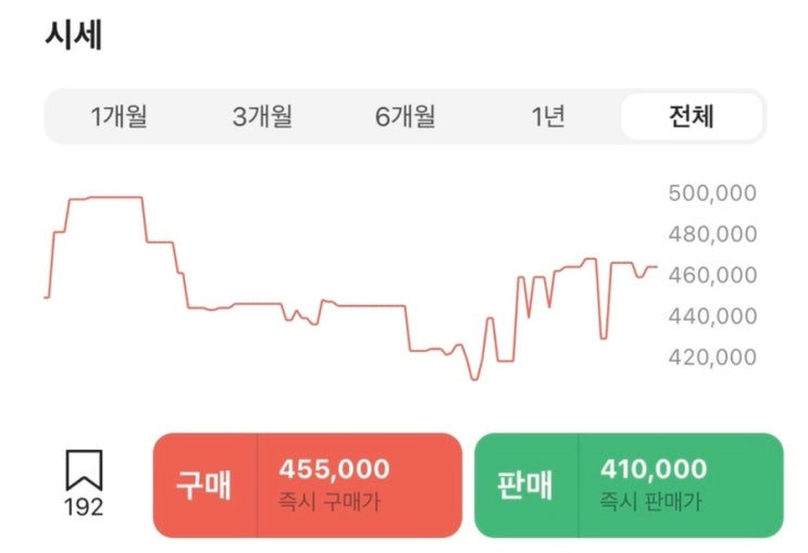 "한정판" 사고팔 때 '크림(KREAM)'앱, 신발/옷 그리고 애플 제품(미개봉)도 파네요~(애플워치 나이키 등) "한정판" 사고팔 때 '크림(KREAM)'앱, 신발/옷 그리고 애플 제품(미개봉)도 파네요~(애플워치 나이키 등)