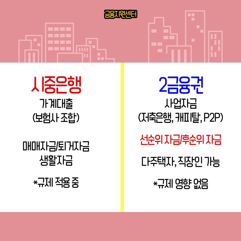 직장인 아파트 담보대출 추가자금 후순위 진행 요령