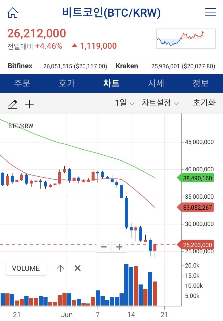 대폭락 비트코인