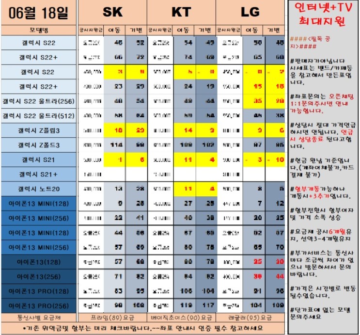 공덕역 대흥역 휴대폰성지 최신공짜폰 시세표(6월20일)