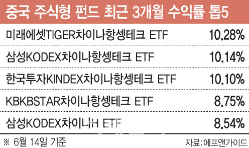 패닉장 속 중학개미 웃는다…빅테크株 우상향할까