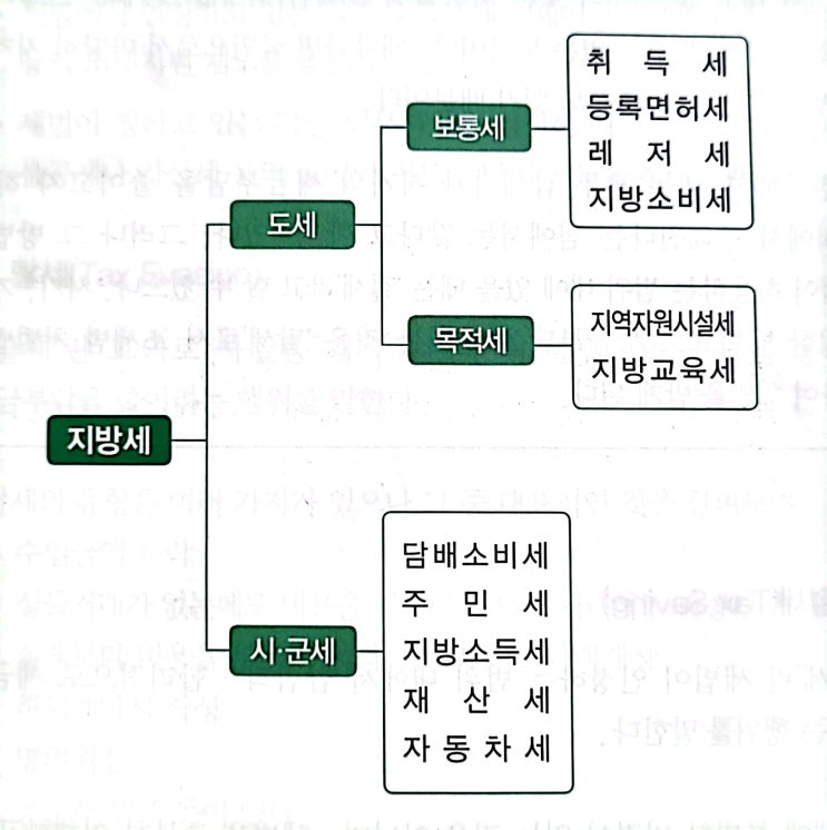  재산세 현황과세란? 과세관련 주의사항