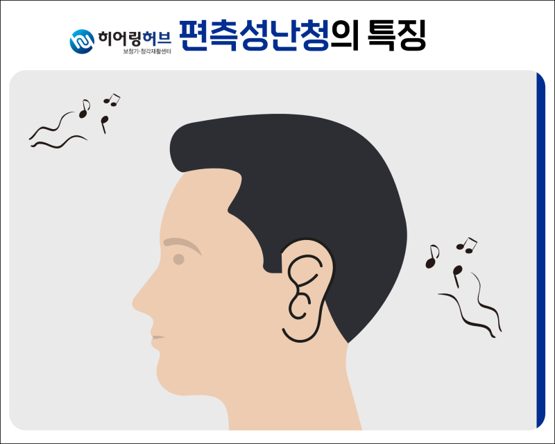 [리사운드 보청기] 편측성 난청, 한쪽 귀 안 들릴 땐 어떤 보청기 착용해야 할까? 2
