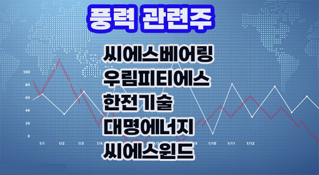 풍력 관련주, 우림피티에스 주가,삼성M&A 합병 기대감