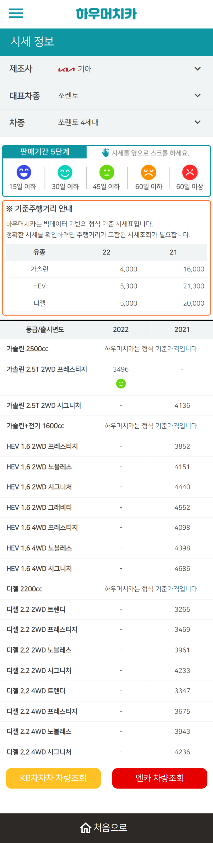하우머치카 2022년 6월 쏘렌토 4세대 중고차시세.가격표 하우머치카 2022년 6월 쏘렌토 4세대 중고차시세.가격표