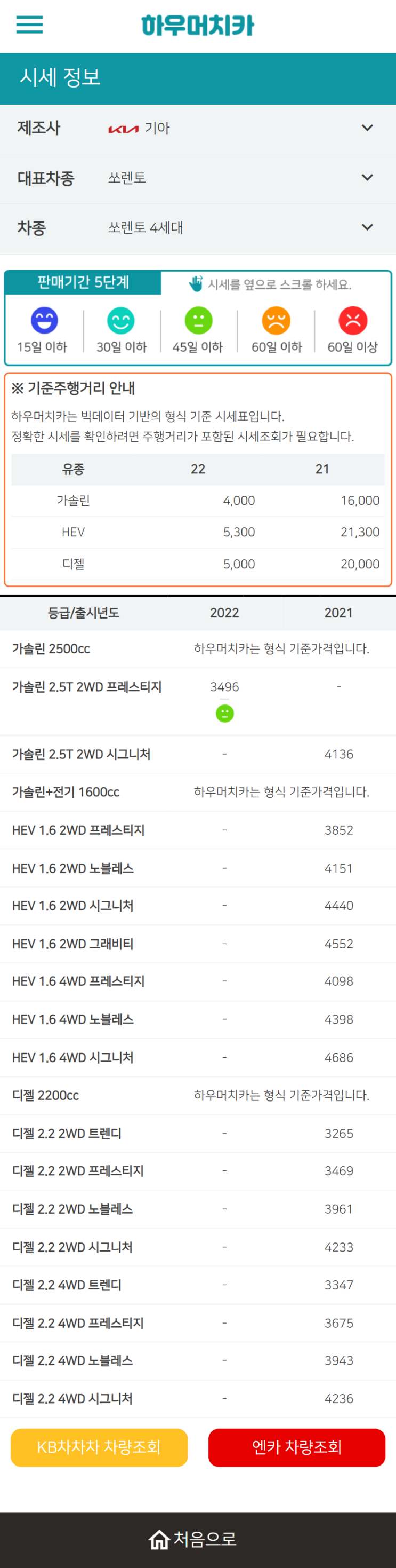 하우머치카 2022년 6월 쏘렌토 4세대 중고차시세.가격표