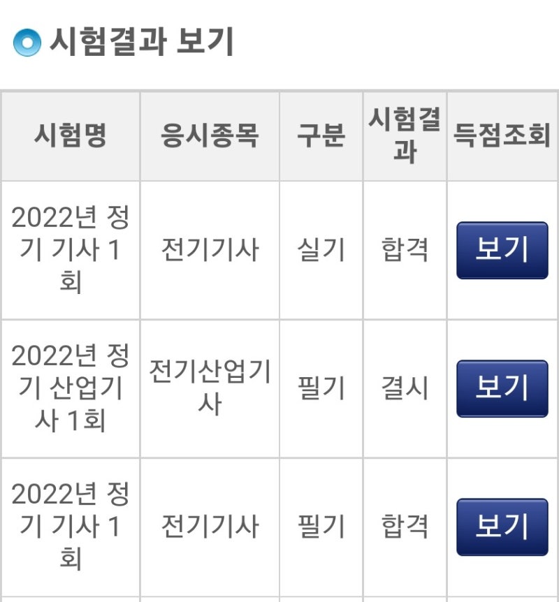 부산 베스트 전기학원 수강후기 및 전기기사 원트 합격후기 +에듀윌/국민취업지원제도