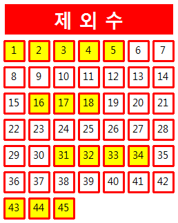  로또 1020회 당첨번호 조회 분석 기록과 1등 당첨지역 로또 1021회 제외수 필출 예상수 이웃수 기록용