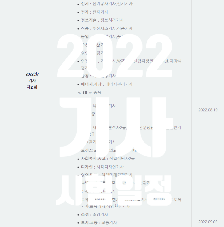  2022 기사 시험일정 (2회 3회 4회 필기 실기 큐넷 시행종목)