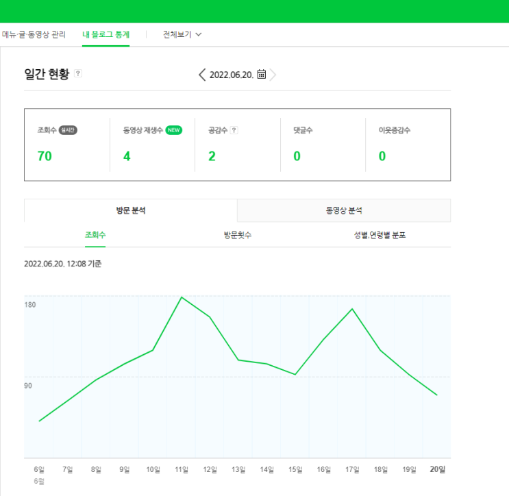  블로그 검색등록 및  유입분석