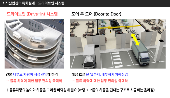  지산 전문가가 말하는 "지식 산업센터 투자법" (+  놓치기 쉬운 정보)