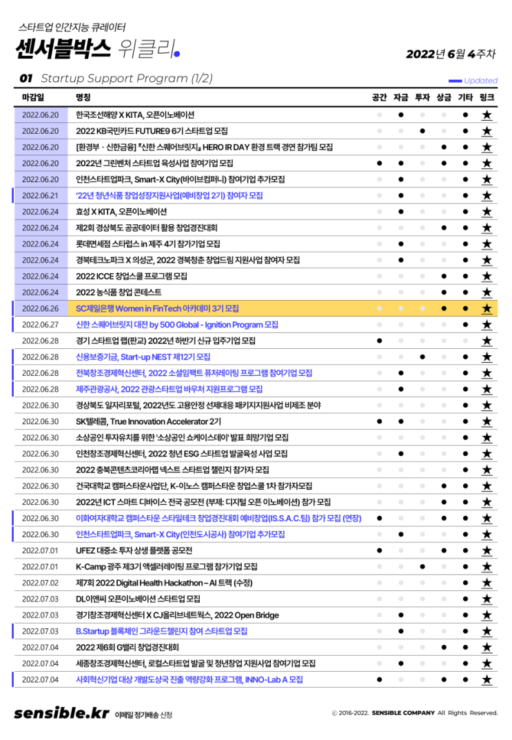 2022년 6월 4주차 창업 및 스타트업 소식 및 일정 정리 (정책지원, 강....