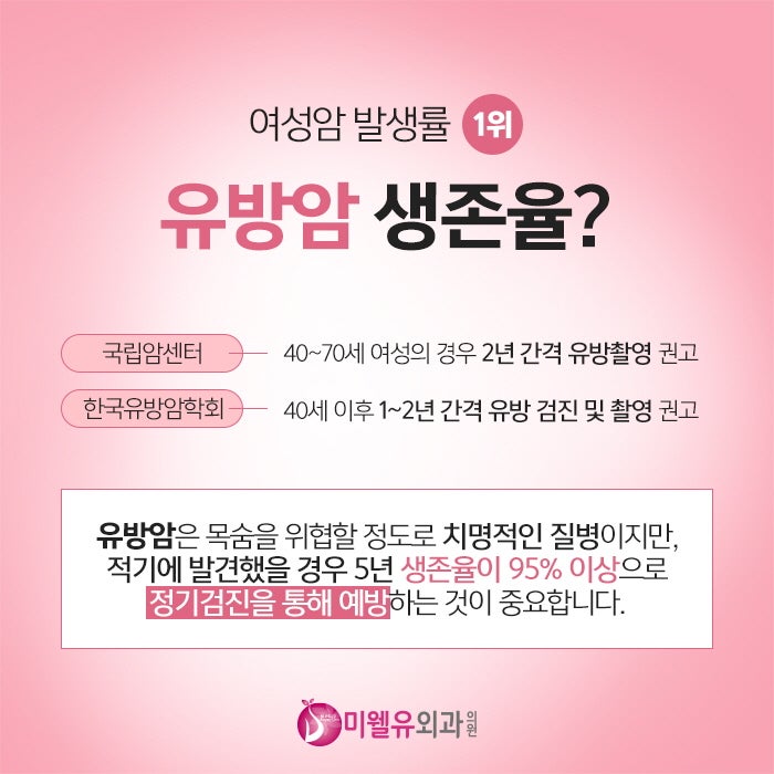 인천 유방외과 정기검진 통한 유방암 예방 2