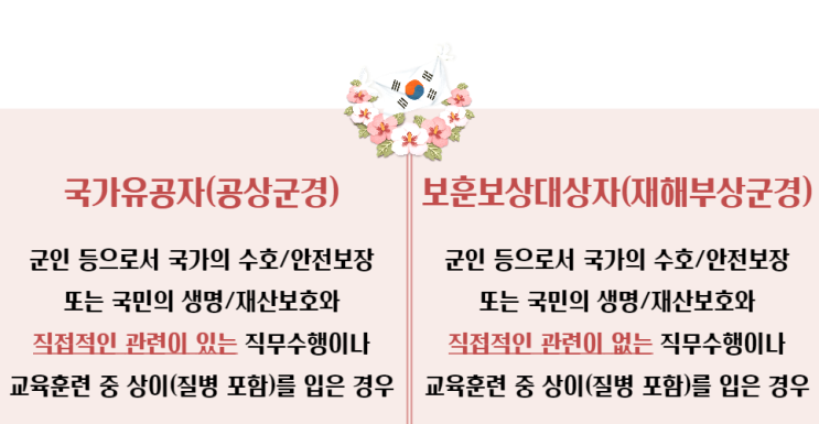  [인사/병역] 국가유공자(공상군경)와 보훈보상대상자(재해부상군경)의 차이