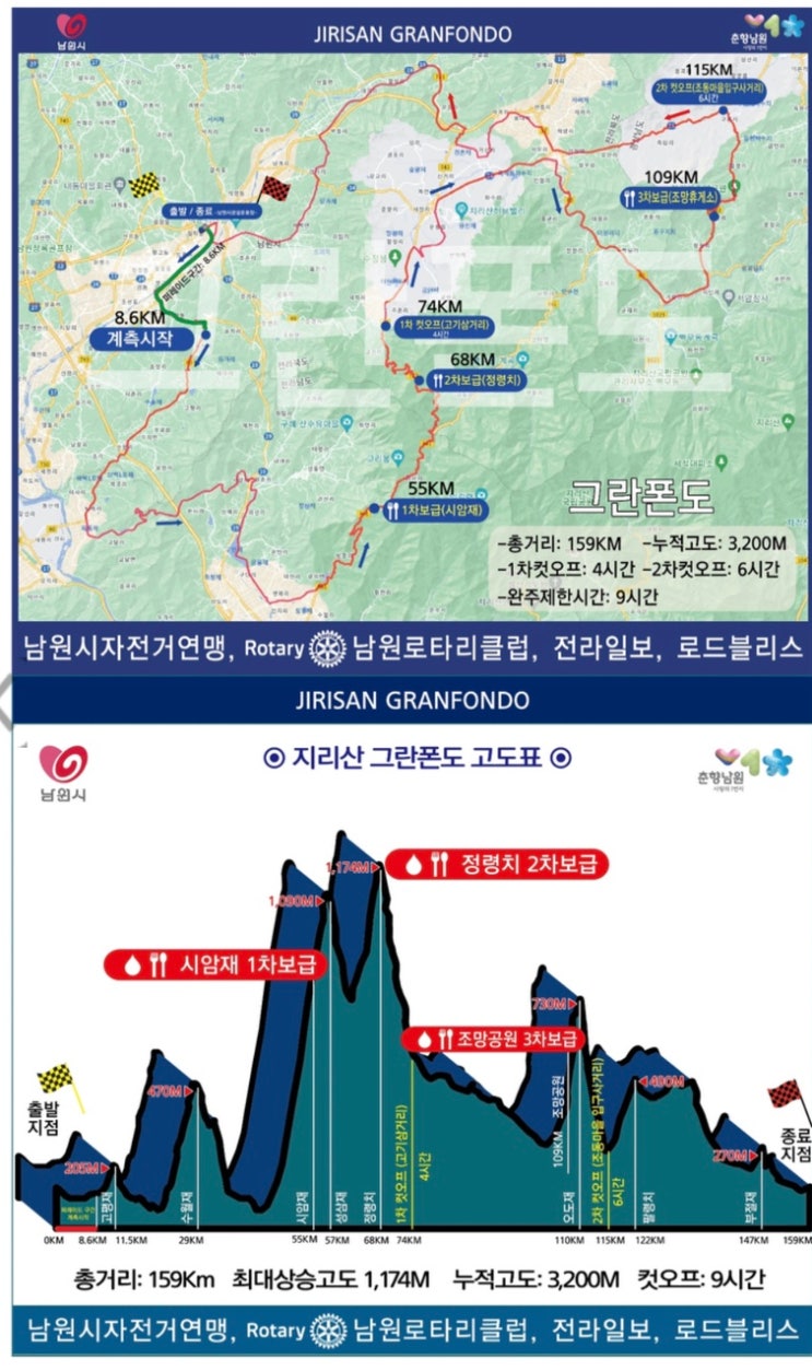 [운동] 2022년 지리산 그란폰도 신청완료! (Feat. 접수사이트)