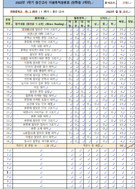  2022년 1학기 중간고사 연화중 2학년 영어 이원목적분류표