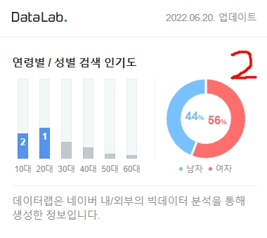 네이버 고객센터가 알려준 플레이스 검색노출기준 안내