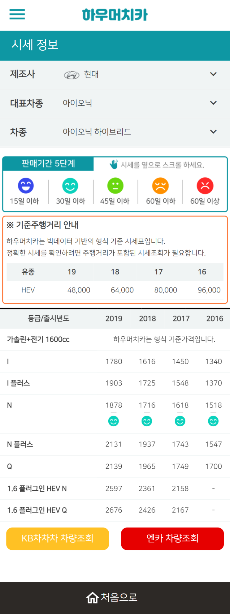 하우머치카 2022년 6월 아이오닉 하이브리드 중고차시세.가격표 하우머치카 2022년 6월 아이오닉 하이브리드 중고차시세.가격표