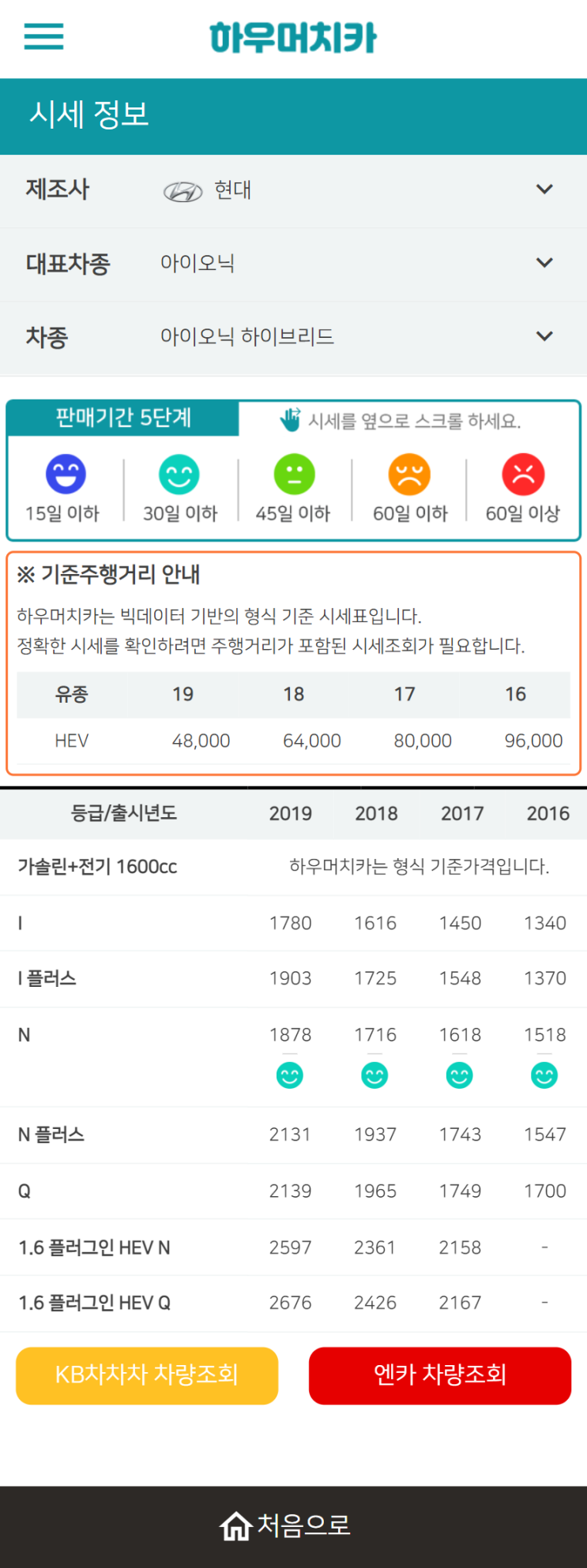 하우머치카 2022년 6월 아이오닉 하이브리드 중고차시세.가격표