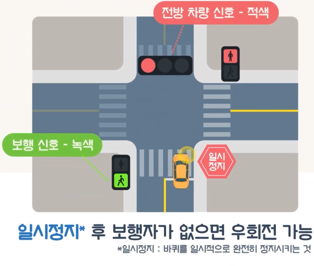  7월부터 달라지는 도로교통법 우회전시 횡단보도 녹색신호면 적색신호까지 기다려야되나?