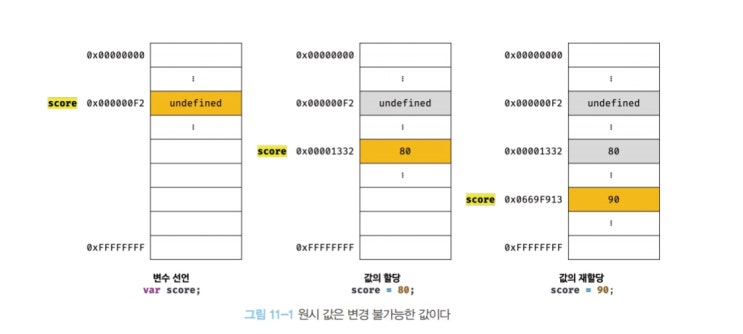  js] 자바스크립트 공부 4차